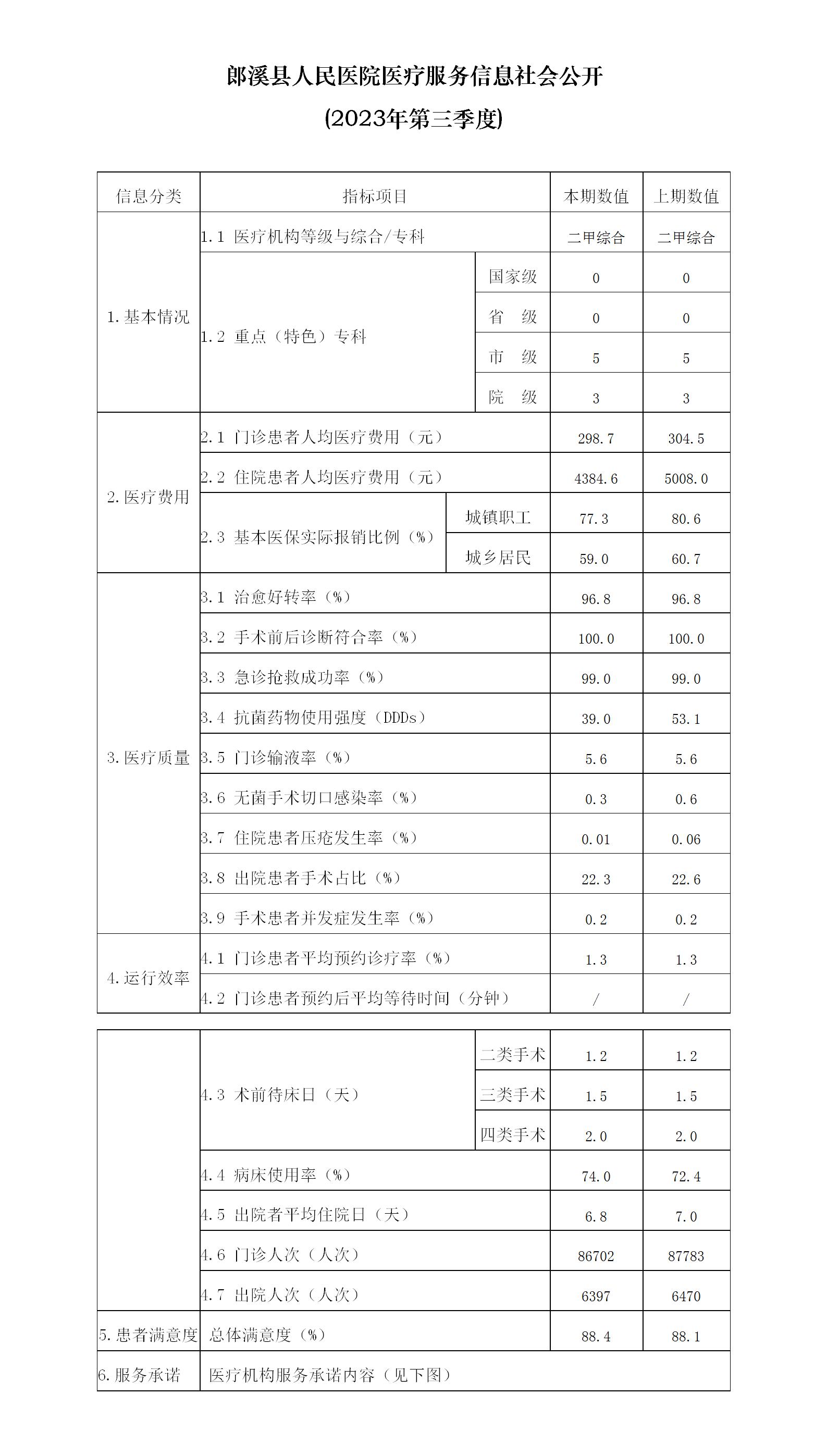 郎溪縣人民醫(yī)院醫(yī)療服務(wù)信息社會公開_01.jpg