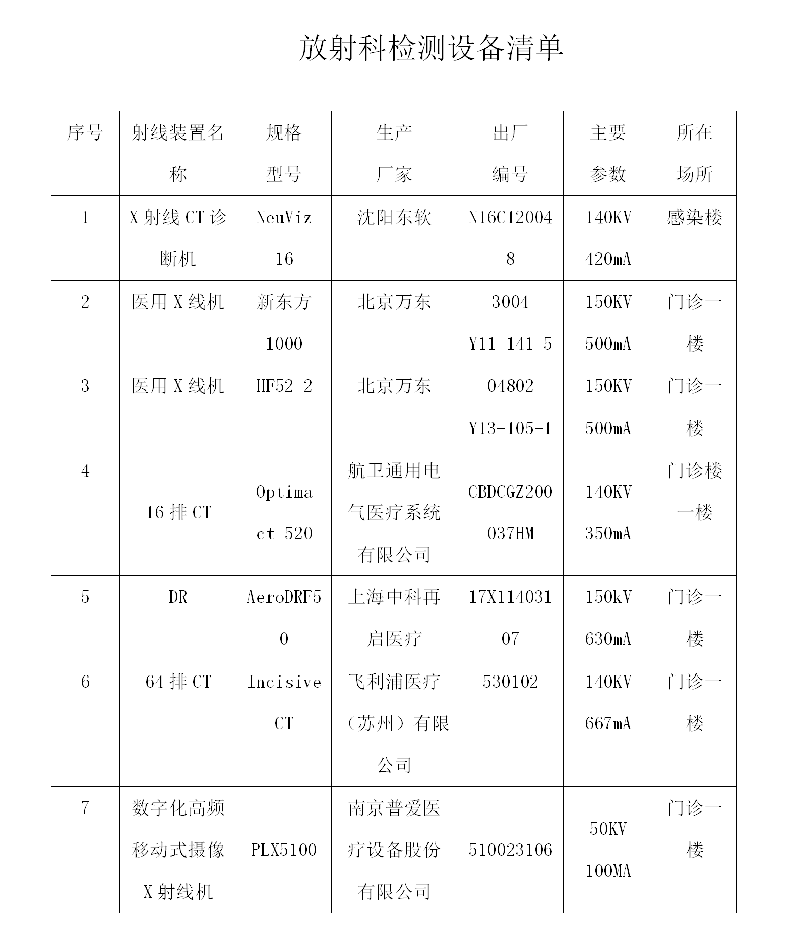 放射科檢測設備清單_01.png